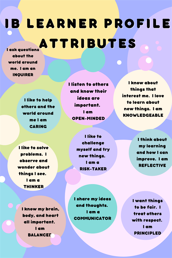 Poster of IB Learner Profile Attributes